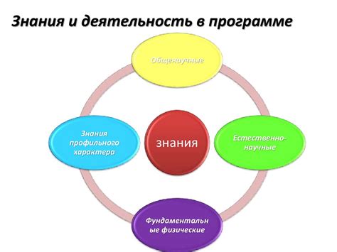 Содержание образования как средство саморазвития и самоопределения ...