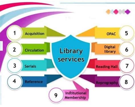Information Services Library 的图像结果
