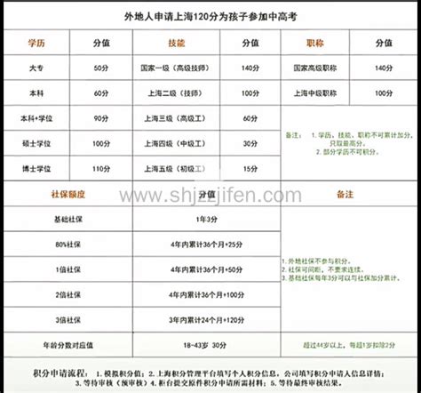 2021年上海注册城乡规划师考试准考证打印入口-爱学网