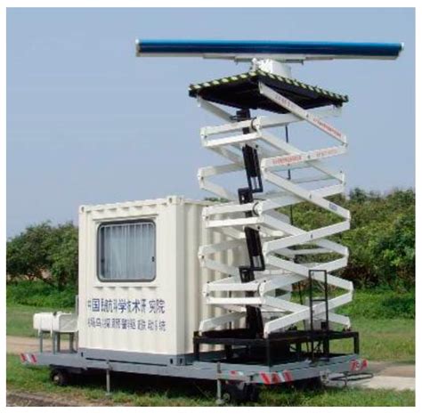 Activity Modeling and Characterization for Airport Bird Situation ...