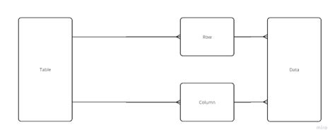 Image result for Snowflake Partition