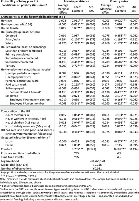 Image result for Multivariate Probit Model Explained