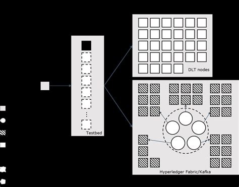 Image result for Testing Environment Types