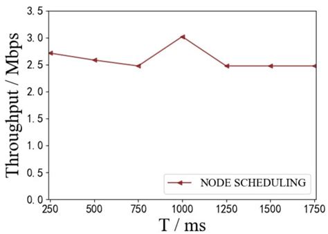A Link Status-Based Multipath Scheduling Scheme on Network Nodes