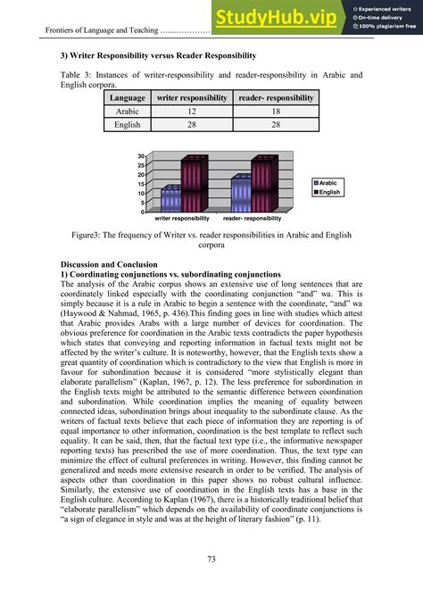 A Contrastive Rhetorical Analysis Of Factual Texts In English And ...