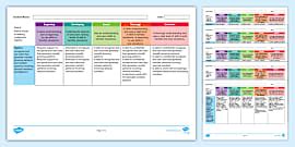Foundation Mathematics Rubrics Pack