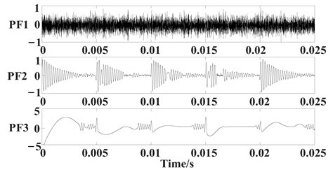 A Double Interpolation and Mutation Interval Reconstruction LMD and Its ...