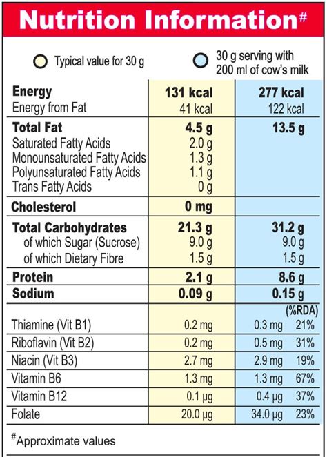 Kellogg's® Chocos® Fills | Kellogg's
