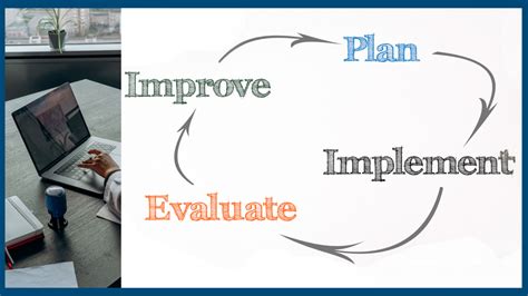 Image result for QMS Implementation Steps