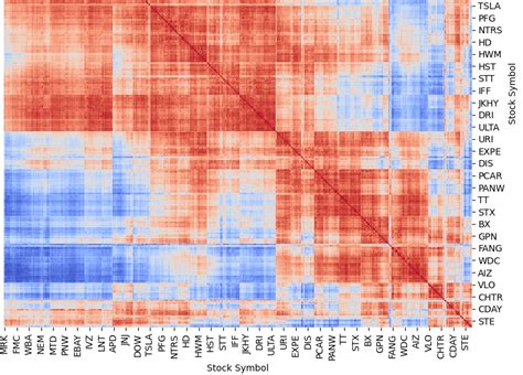 Image result for Contoh Heatmap Python