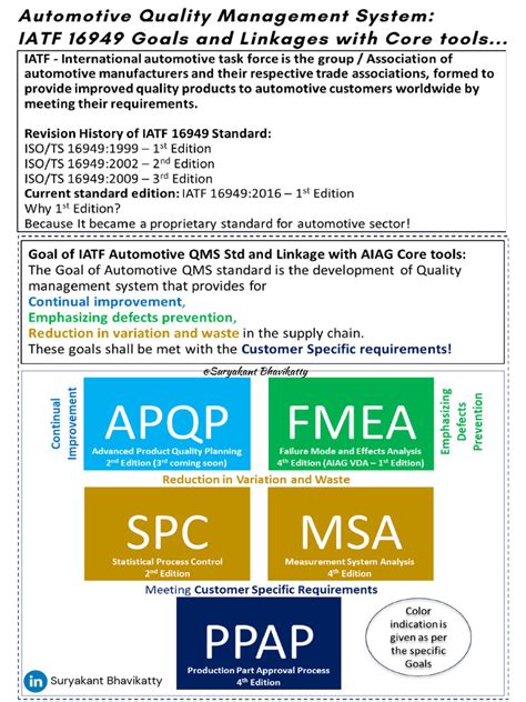Image result for IATF 16949 Explained