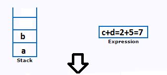 Programming in C: what is the value of postfix expression a b c d ...