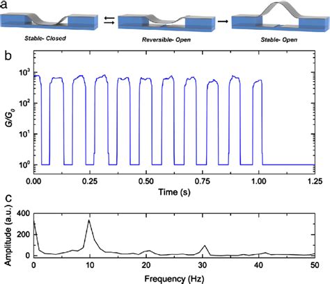 Image result for Fast Switching Input