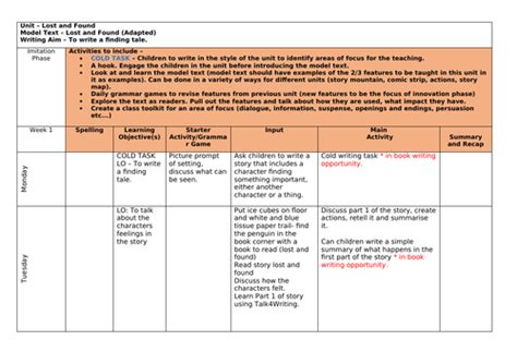 Image result for Basic Report Writing for Lost