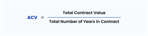 Sales Dashboards: Types, Examples, And Templates