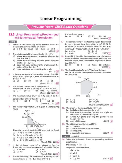 Image result for Albinkatakada Linear Programing