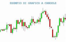 candela giapponese guida alle strategie di analisi tecnica con le candele candela giapponese guida alle strategie di analisi tecnica con le candele