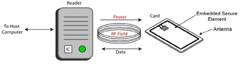 How do contactless payments work? – 50p Blog