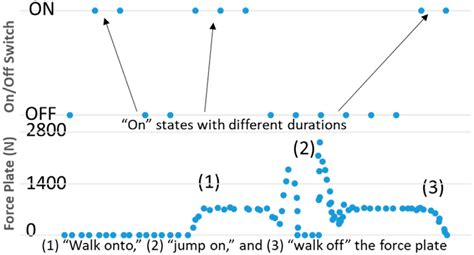 An Efficient Solitary Senior Citizens Care Algorithm and Application ...