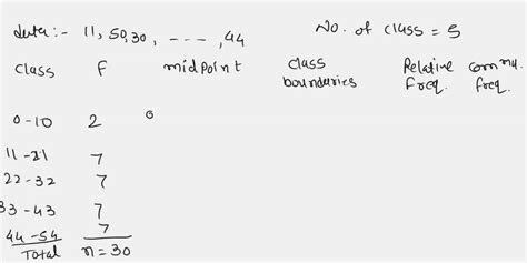 Frequency Distribution Class Boundaries 13 Class Math 的图像结果