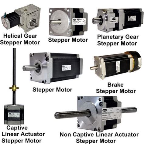 AC Servo & Stepper Motors - Industrial Products Bholanath