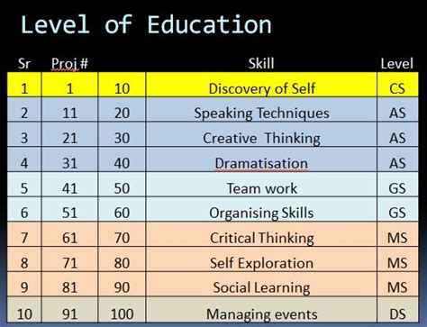 ISF - Education Structure