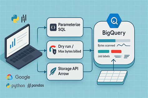 Image result for Python Code to Connect mSQL with Python