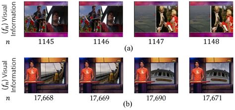 Methods and Challenges in Shot Boundary Detection: A Review