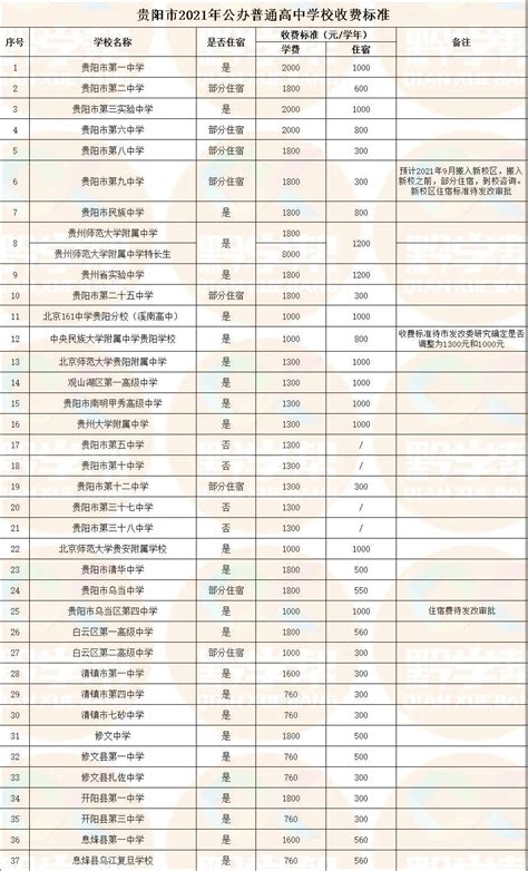 教育机构收费标准价目表图片下载_红动中国