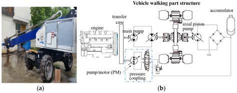 Hierarchical Model Predictive Control for Hydraulic Hybrid Powertrain ...