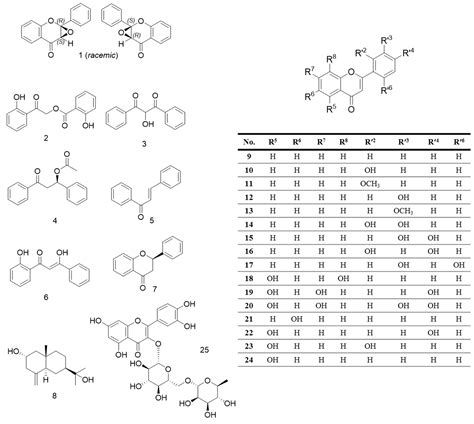 Unusual Secondary Metabolites of the Aerial Parts of Dionysia ...