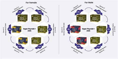 fluencepharma.in | Hypo Thyroid - AGA - Know Your Kit