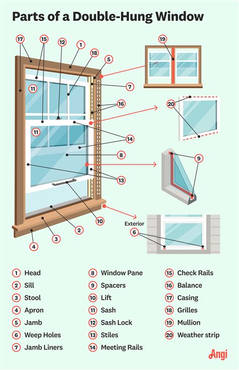 Parts of a Double-Hung Window | Angi