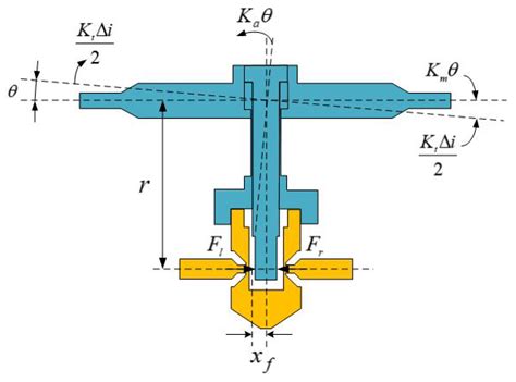 Numerical Simulation and Experimental Research on Flow Force and ...