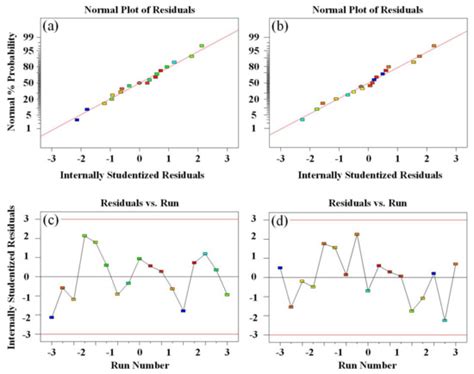 Enhancing Starch−Based Packaging Materials: Optimization of ...