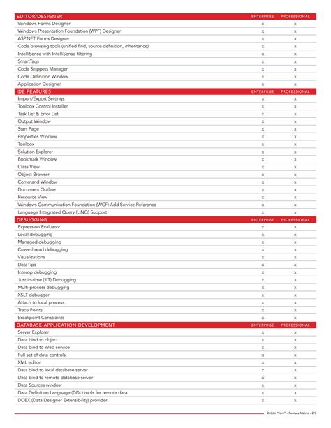Delphi Matrix 的图像结果
