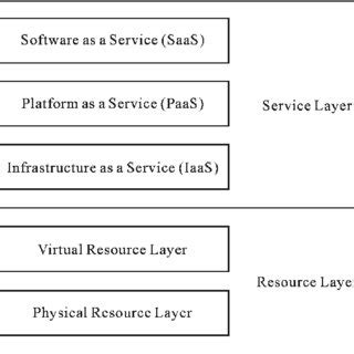 Image result for Cloud Computing Architecture Diagram