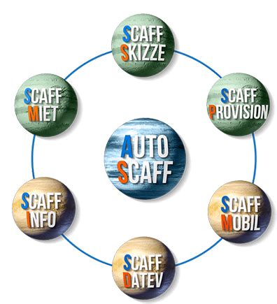 Module & Schnittstellen - Tech Soft