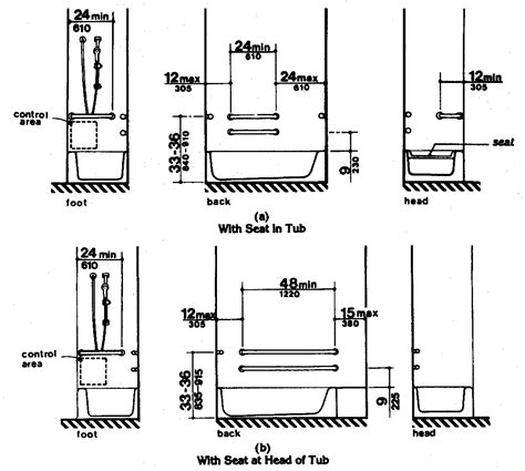 Ada Bathroom Requirements Grab Bars at Sarah Scoggins blog