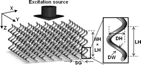 Image result for Mda Helix Array
