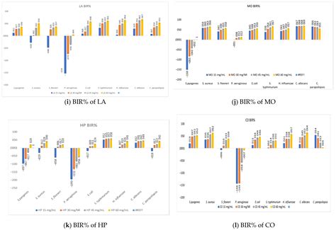 Influence of Sample Preparation/Extraction Method on the Phytochemical ...