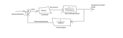 Image result for Reduction of Control Systems Solutions