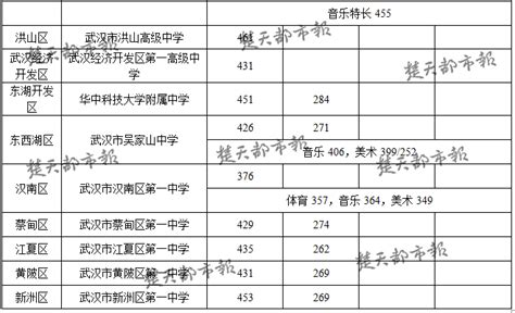 武汉省级示范高中录取分数线划定 华师一为最高学校_湖北频道_凤凰网