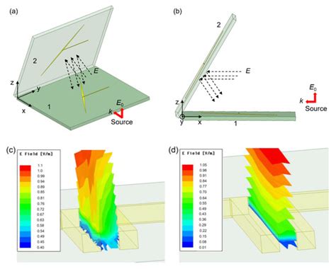 Three-Dimensional Broadband Electric Field Sensor Based on Integrated ...