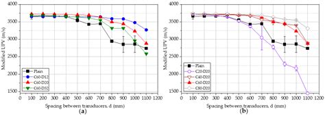 Effect of Using Steel Bar Reinforcement on Concrete Quality by ...