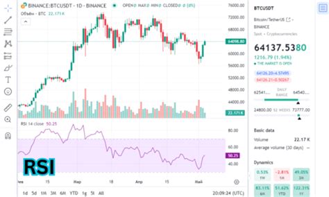 Image result for Mean Reversion Trading Strategy