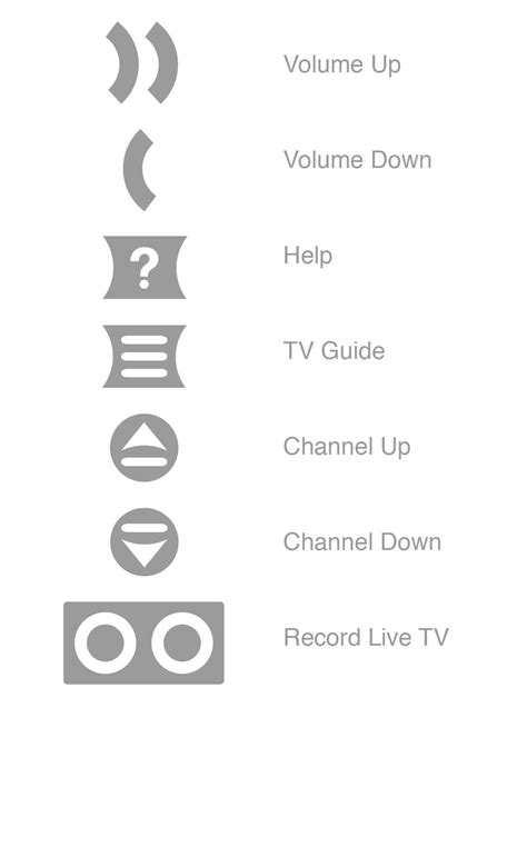 Image result for TV Remote Buttons Explained