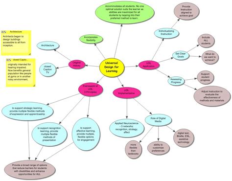 Image result for Universal Learning Design