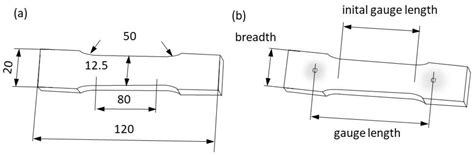 A New Approach for Evaluation True Stress–Strain Curve from Tensile ...