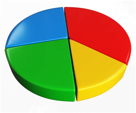 Making a Pie Graph 的图像结果